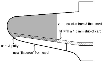 Polikarpov UTI-4 wing diagram